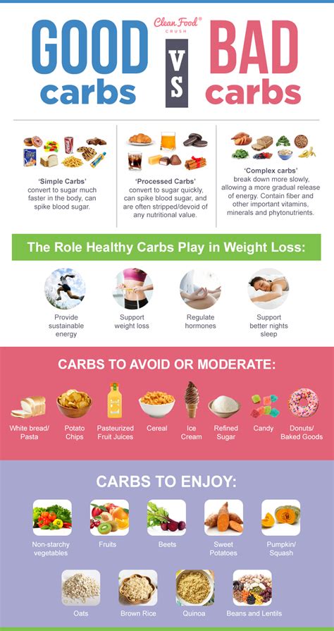 Carb on carb - How are carbs measured? Carbs are measured in grams. On packaged foods, you can find total carb grams on the Nutrition Facts label. You can also check this list or use a carb-counting app to find grams of carbs in foods and drinks. For diabetes meal planning, 1 carb serving is about 15 grams of carbs. This isn’t always the same as what …